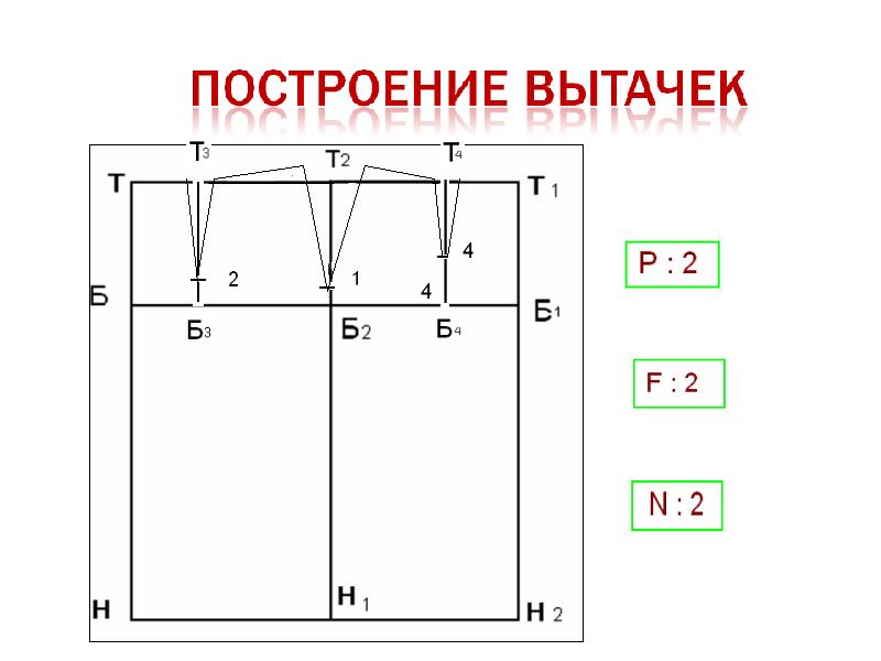 Определяющими мерками для построения чертежей юбок являются выберите несколько из 6 вариантов