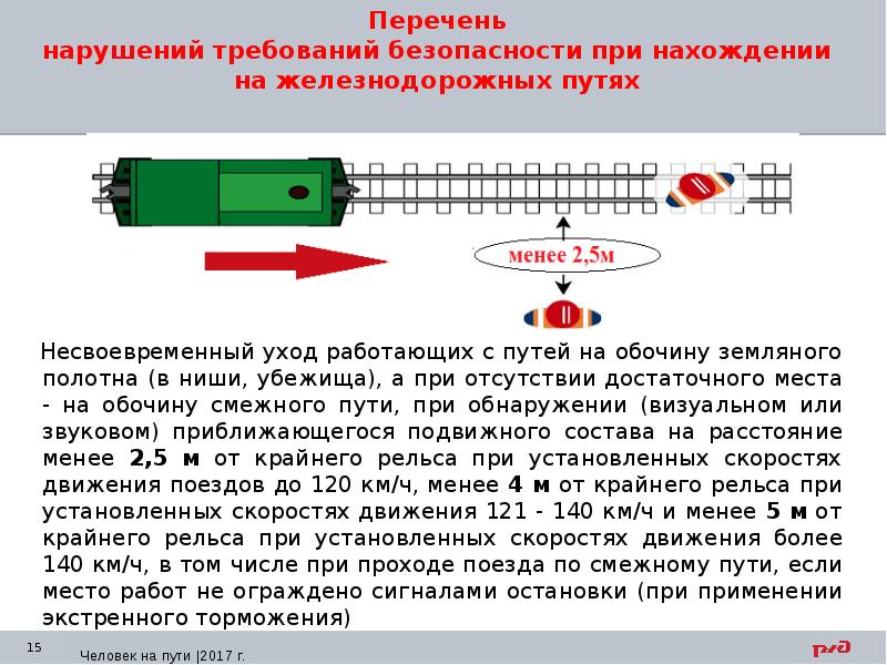 Правила нахождения на жд путях презентация