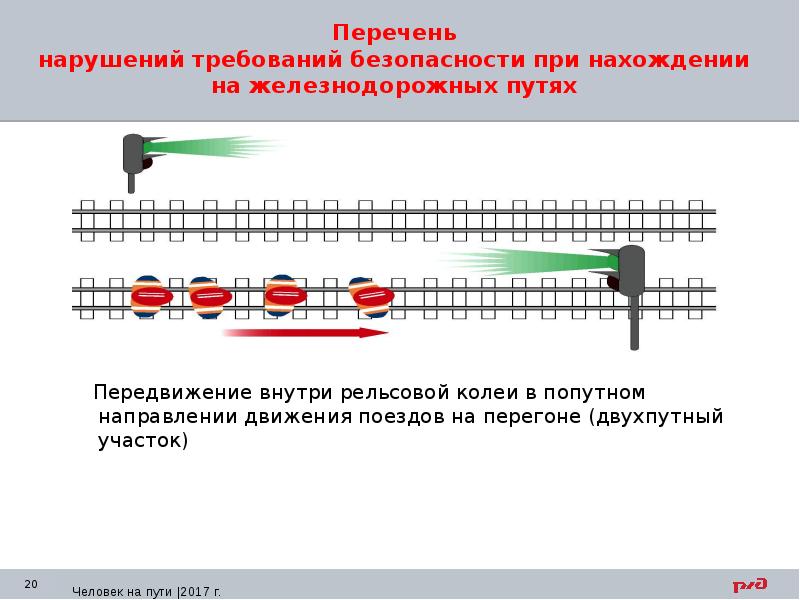 Путь мер. Требования безопасности при нахождении на путях. Требования безопасности при нахождении на ЖД путях. Требование технике безопасности при нахождении на ЖД путях. При нахождении на железнодорожных путях.