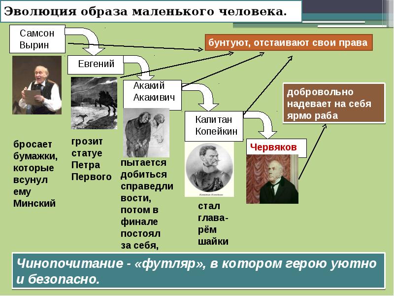 Эволюция образа маленького человека в русской литературе