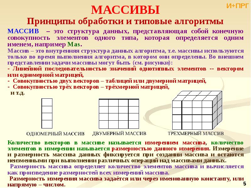 Тип данных массив. Массив структура данных. Массив как структура данных. Задание на построение массивов. Массив данных презентация.