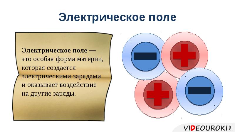 Близкодействие и действие на расстоянии презентация 10 класс физика