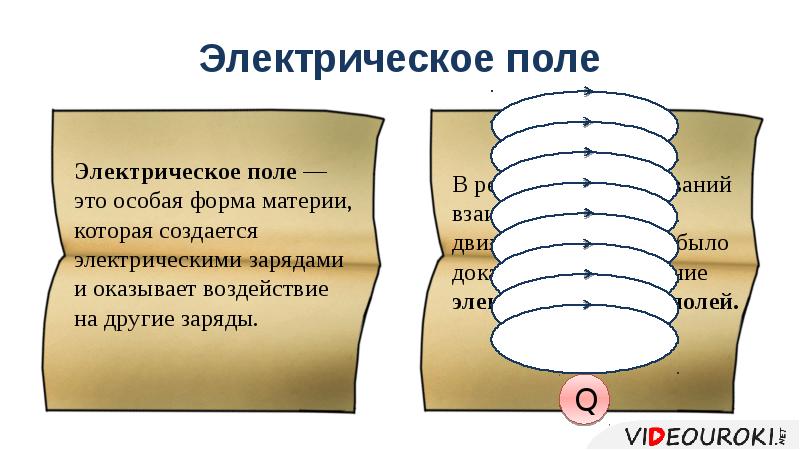 Близкодействие и действие на расстоянии презентация 10 класс физика