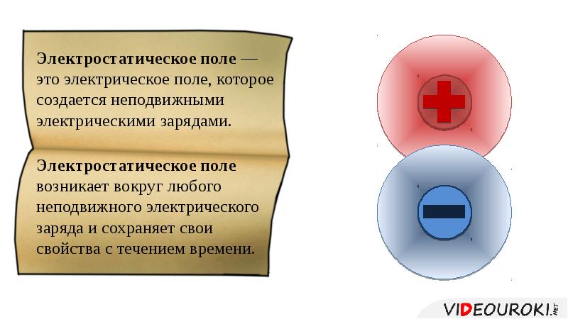 Близкодействие и действие на расстоянии презентация 10 класс физика