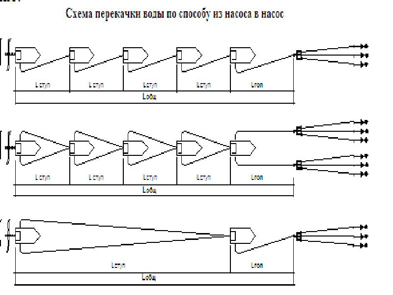 Схема перекачки из насоса в насос