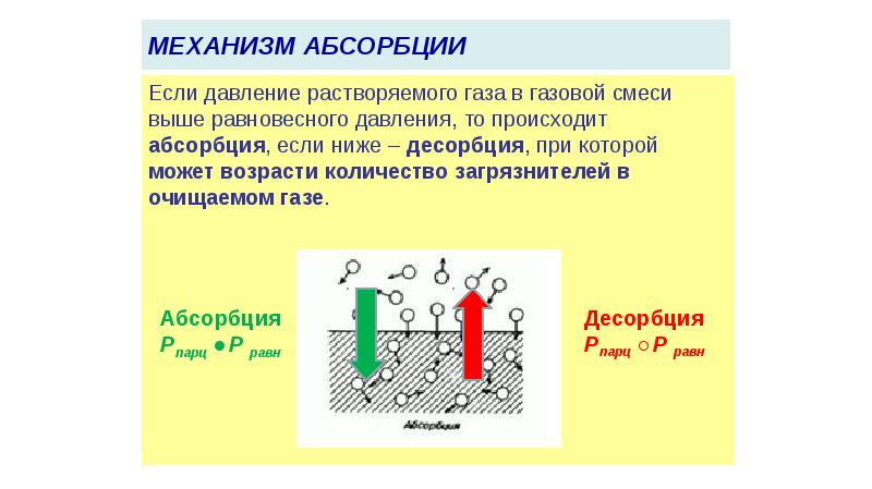 Абсорбция и адсорбция отличие. Адсорбция и десорбция. Процесс сорбции и десорбции. Адсорбция абсорбция десорбция. Абсорбция газов жидкостями.