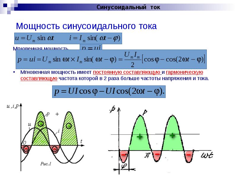 Синусоидальный ток. Мощность в цепи синусоидального тока. Синусоидальный ток на схеме. Изменение мощности в цепях однофазного синусоидального тока. Полная мощность цепи синусоидального тока.