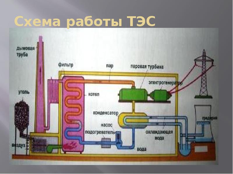 Устройство тэс схема