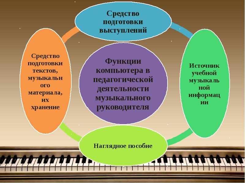 Презентация отчет музыкального руководителя