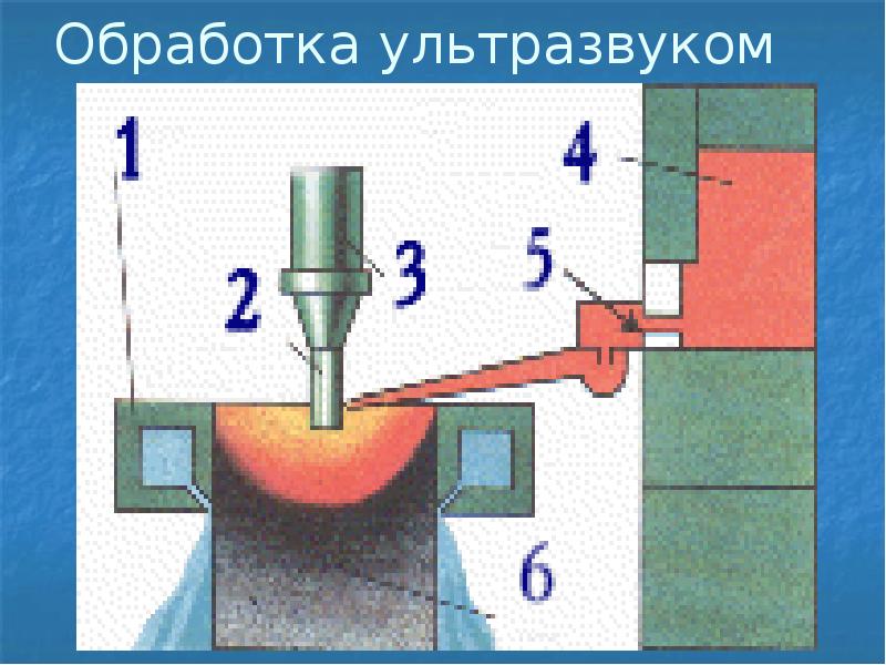 Ультразвуковая обработка материалов презентация