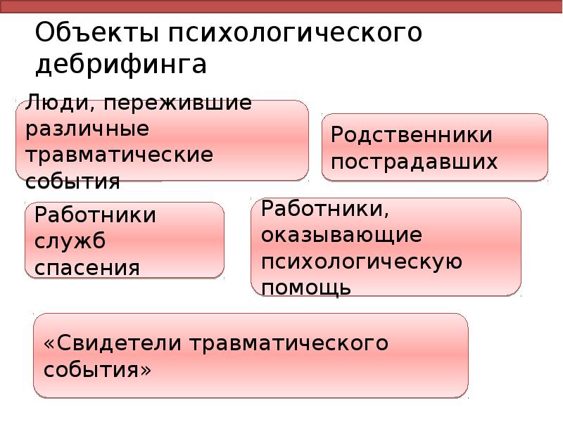Объекты психологического дебрифинга Объекты психологического дебрифинга