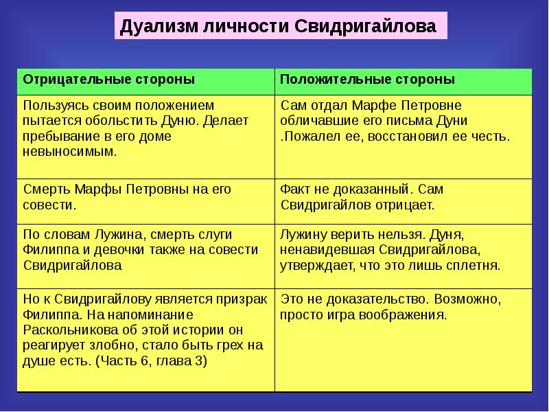 Цитатный план преступления раскольникова