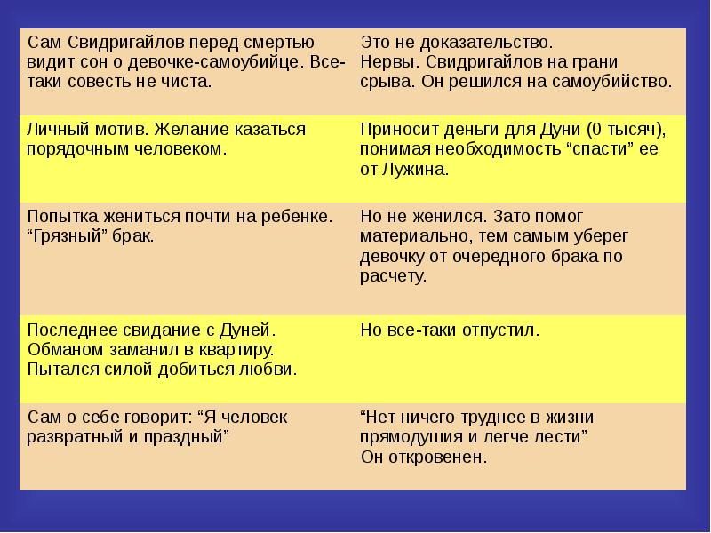 В чем причина самоубийства свидригайлова