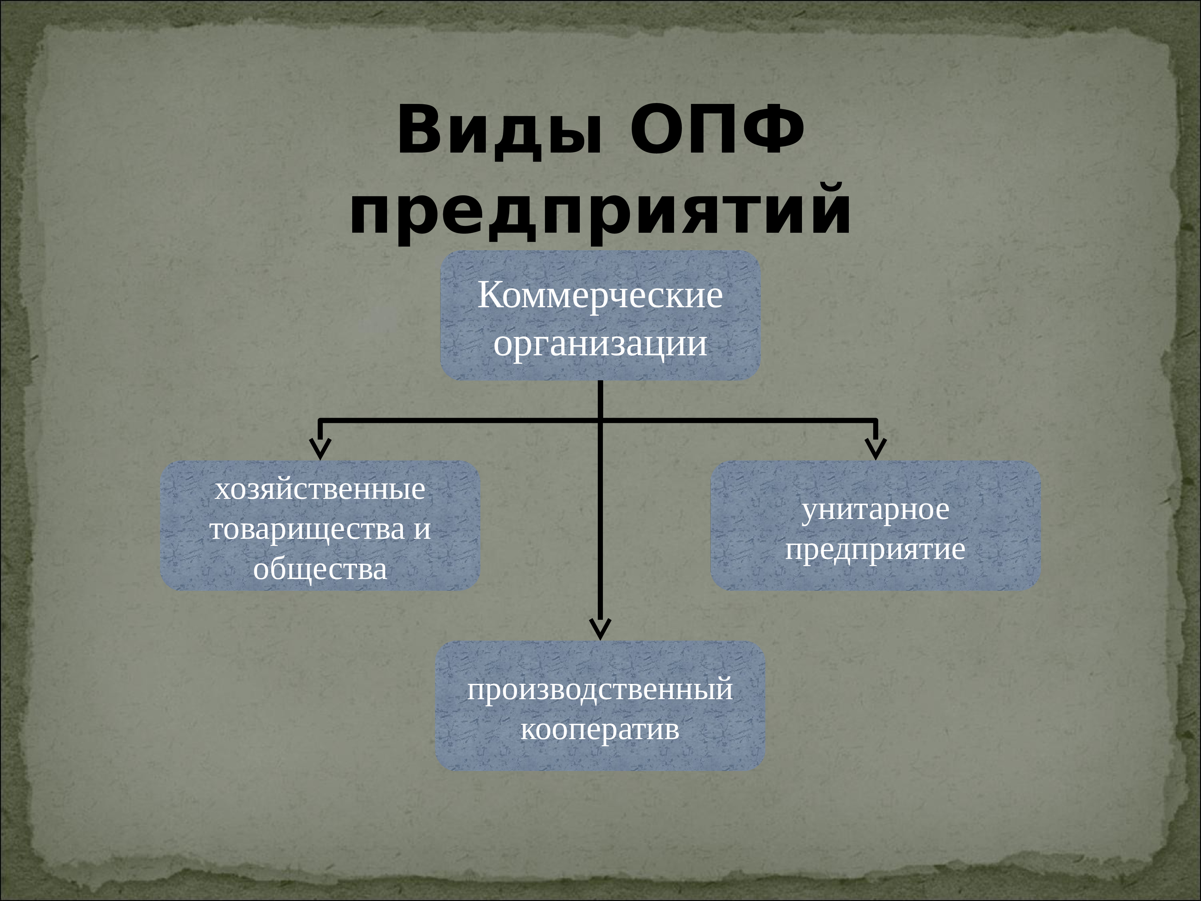 Организационно правовая форма презентация