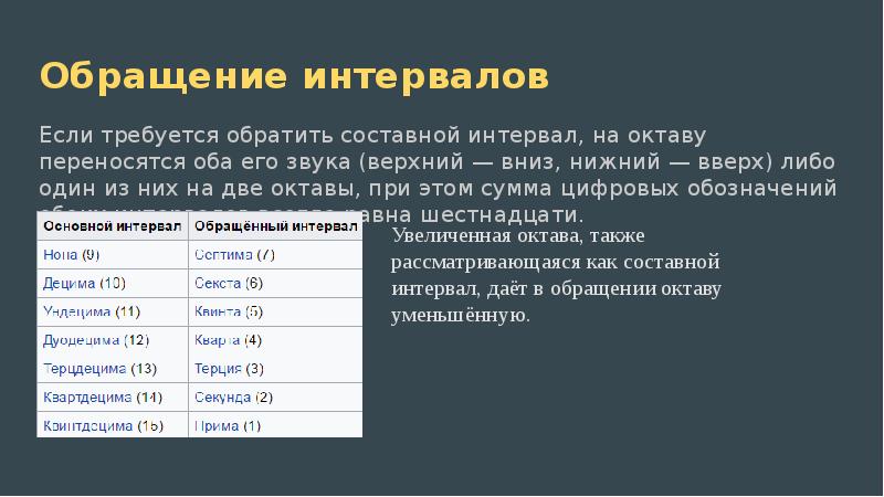 В диапазоне 0 10. Обращение интервалов. Обращение простых интервалов. Интервалы обращение интервалов. Обращение составных интервалов.