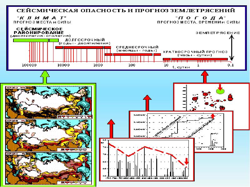 Карта землетрясение онлайн мониторинг