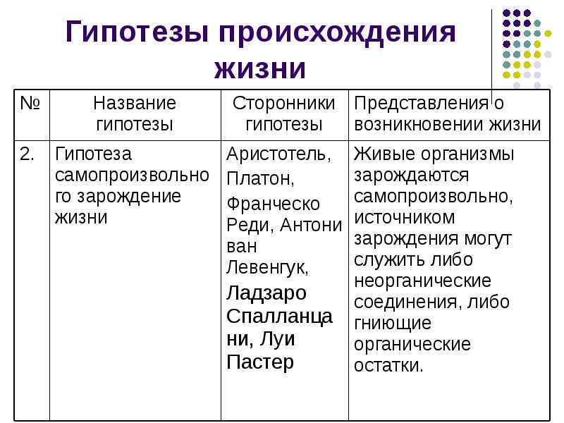 18 пример какой гипотезы о возникновении жизни указан на картинке в чем сущность данной гипотеза