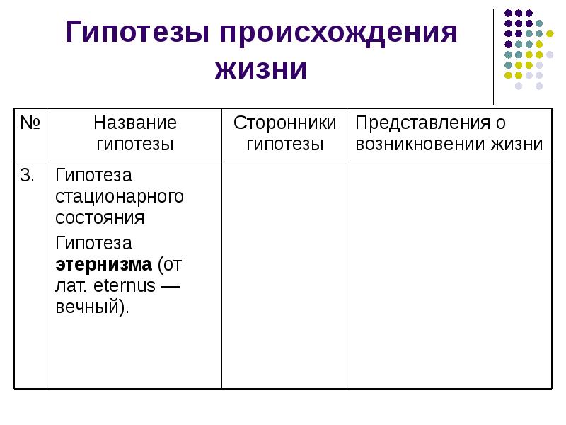 Гипотезы происхождения жизни на земле биология 11 класс презентация