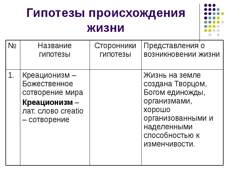 18 пример какой гипотезы о возникновении жизни указан на картинке в чем сущность данной гипотеза