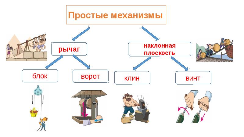 При использовании простого механизма работы