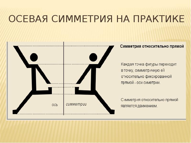 Осевая симметрия на практике Осевая симметрия на практике