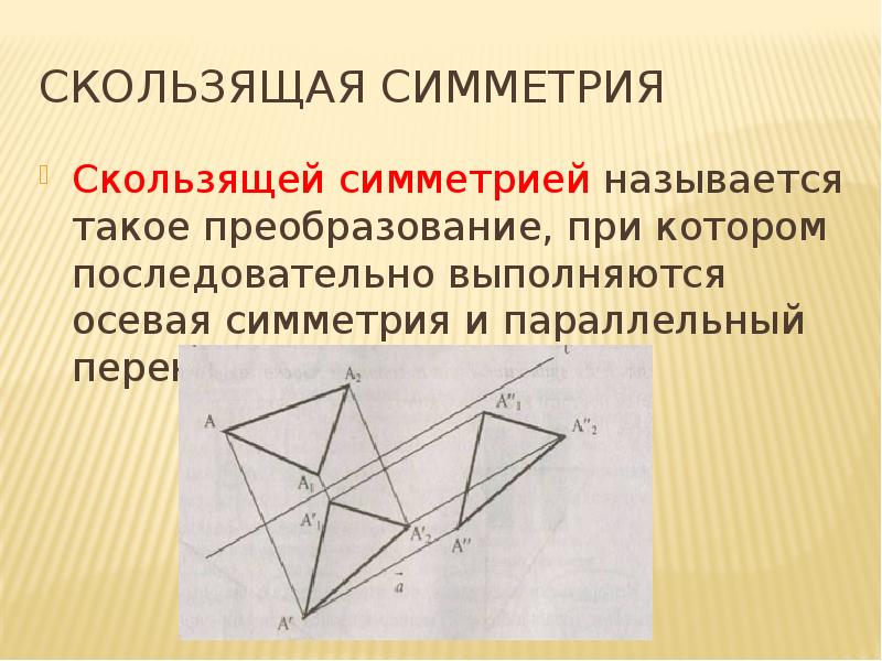 Скользящая симметрия
Скользящей симметрией называется такое преобразование, при котором последовательно выполняются Скользящая симметрия
Скользящей симметрией называется такое преобразование, при котором последовательно выполняются