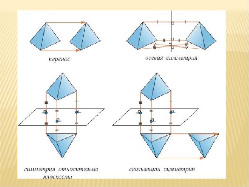 Симметрия в пространстве презентация