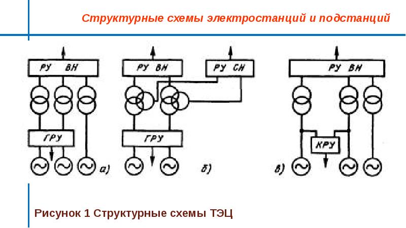 Структурные схемы электростанций