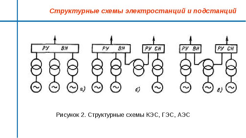 Структурная схема подстанции это