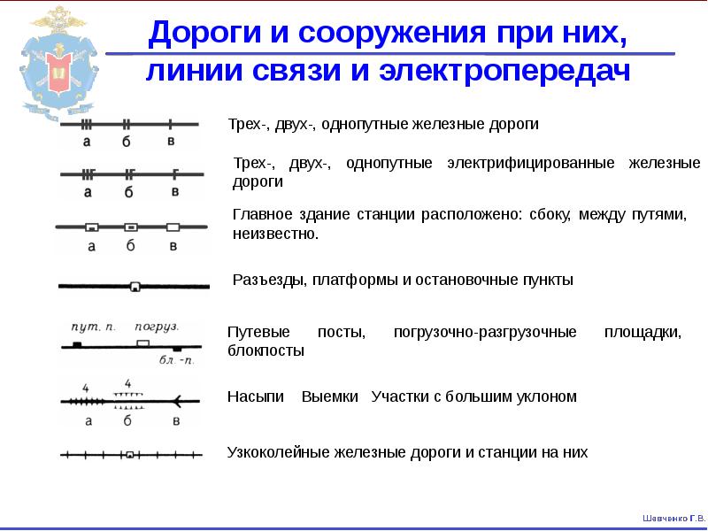 Дороги и сооружения при них, линии связи и электропередач Дороги и сооружения при них, линии связи и электропередач
