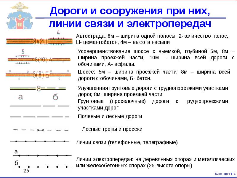 Дороги и сооружения при них, линии связи и электропередач Дороги и сооружения при них, линии связи и электропередач