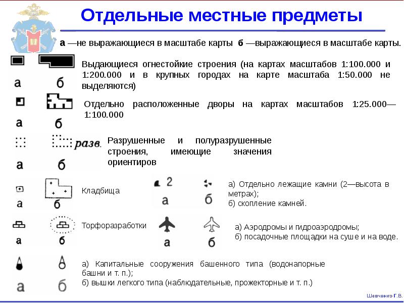 Условные предметы. Условные знаки местных предметов. Отдельные местные предметы. Выдающиеся огнестойкие строения обозначение на карте. Условный знак огнестойкие строения.