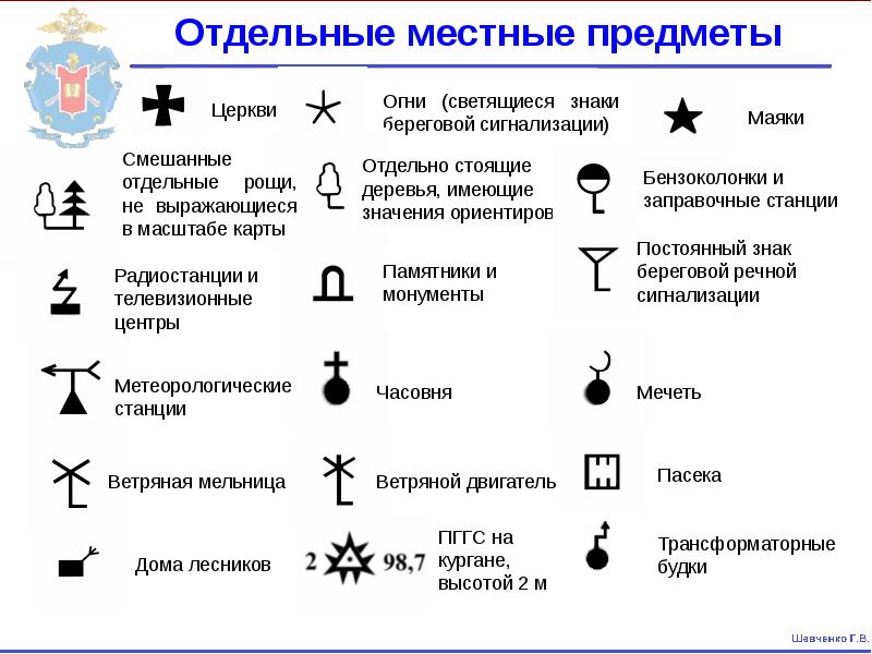 Отдельные местные предметы Отдельные местные предметы