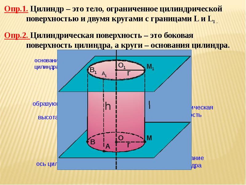 Боковая поверхность цилиндра конуса