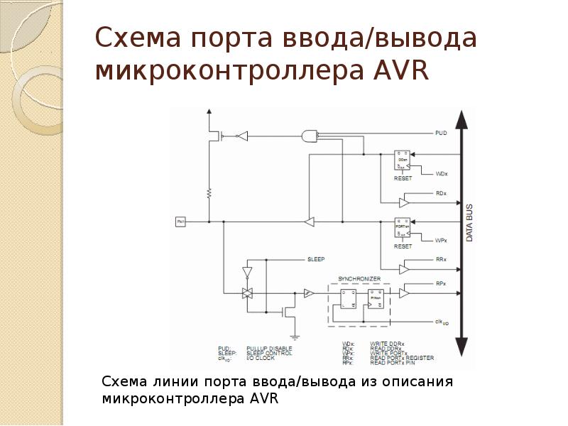 Порты ввода вывода презентация