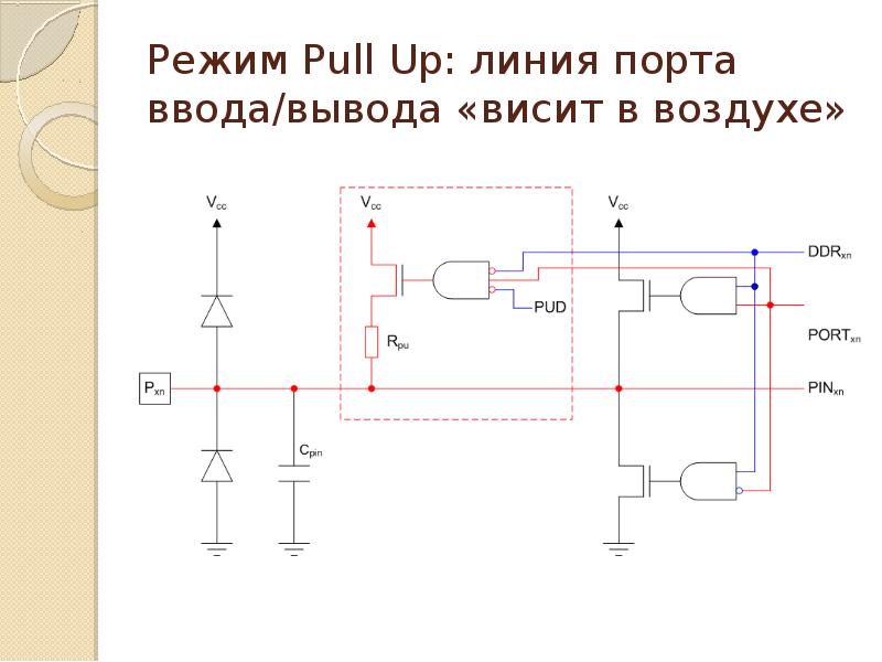 Режим выхода