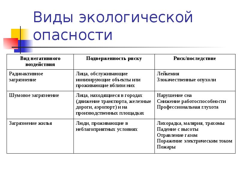 Менеджмент презентация 10 класс экономика