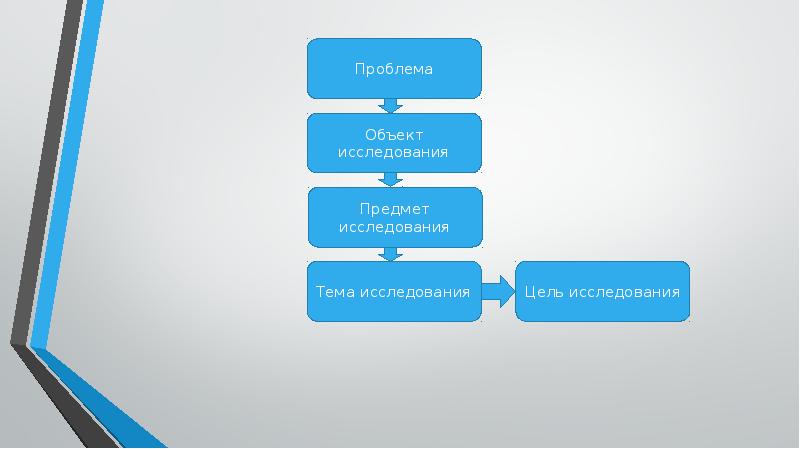 Регистрации научного исследования