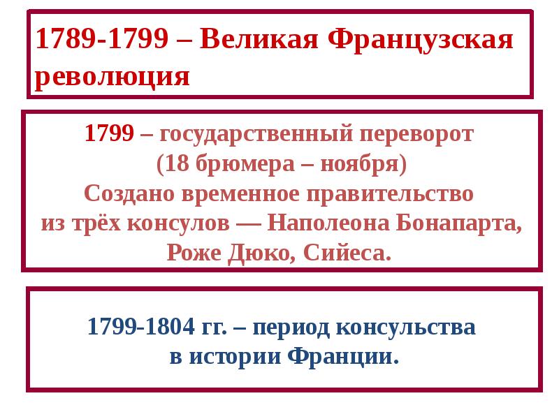 Великая французская революция таблица