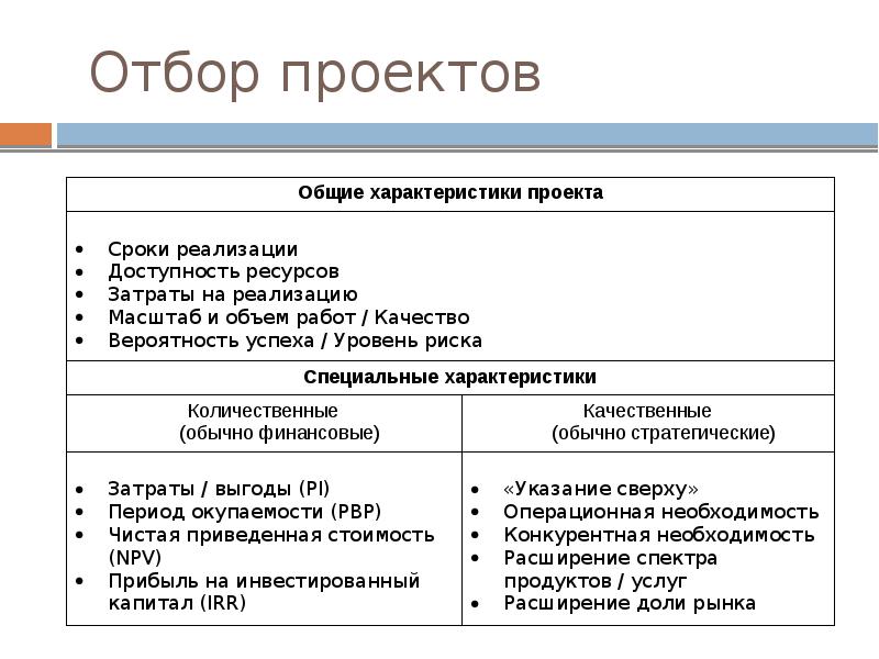 Система отбора проектов