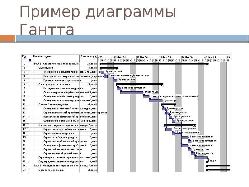 Дайте понятие и характеристику диаграммы реализации