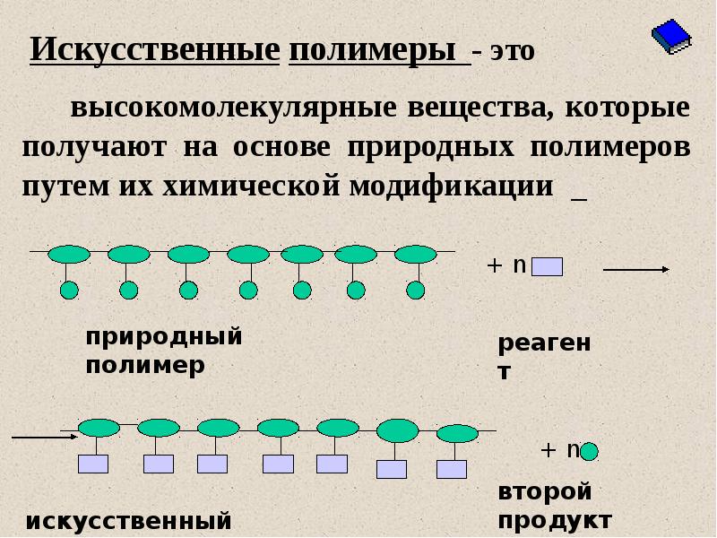 Полимеры это соединения