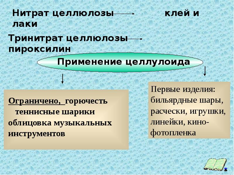 Презентация на тему искусственные полимеры химия 10 класс