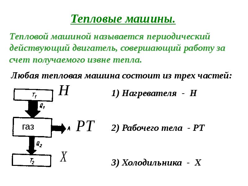 Теплоты машина. Тепловые машины. Название тепловой машины. Импульсных тепловых машин. Мощность тепловой машины.