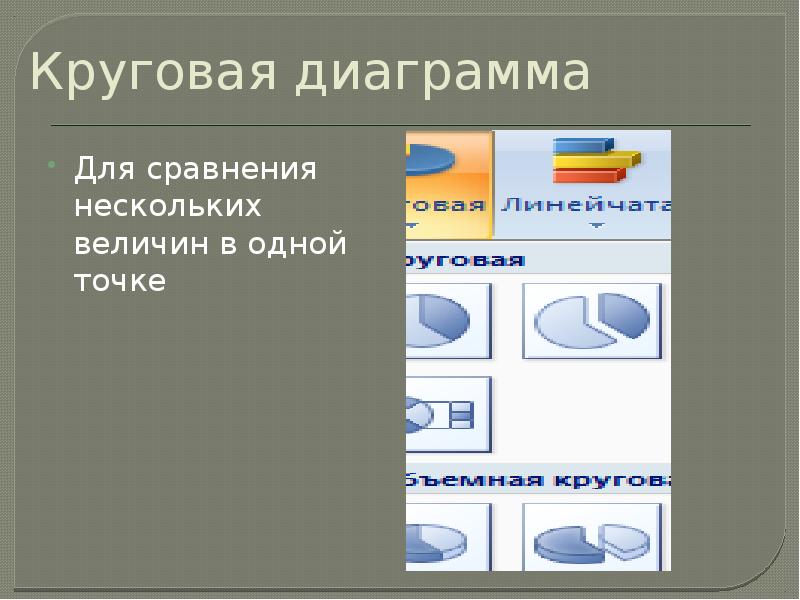 Диаграмма для сравнения нескольких величин в одной точке