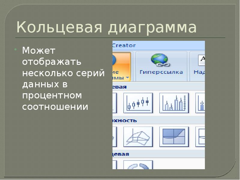 Презентация построение диаграмм