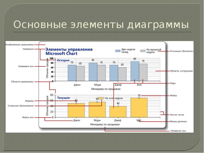 Область построение диаграммы