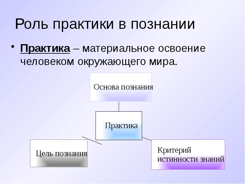 Познание процесс духовного освоения человеком материального мира план