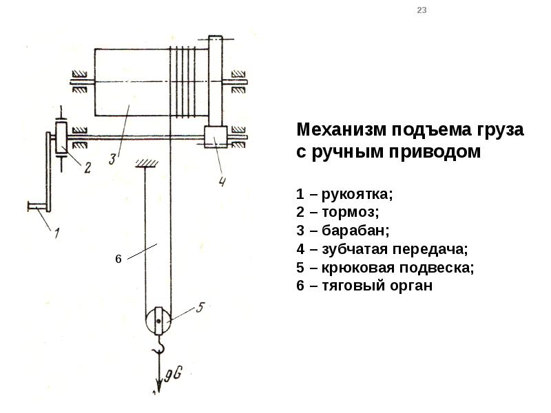 Схема подъема груза