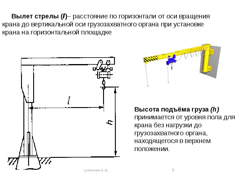 На рисунке изображена схема подъемного крана